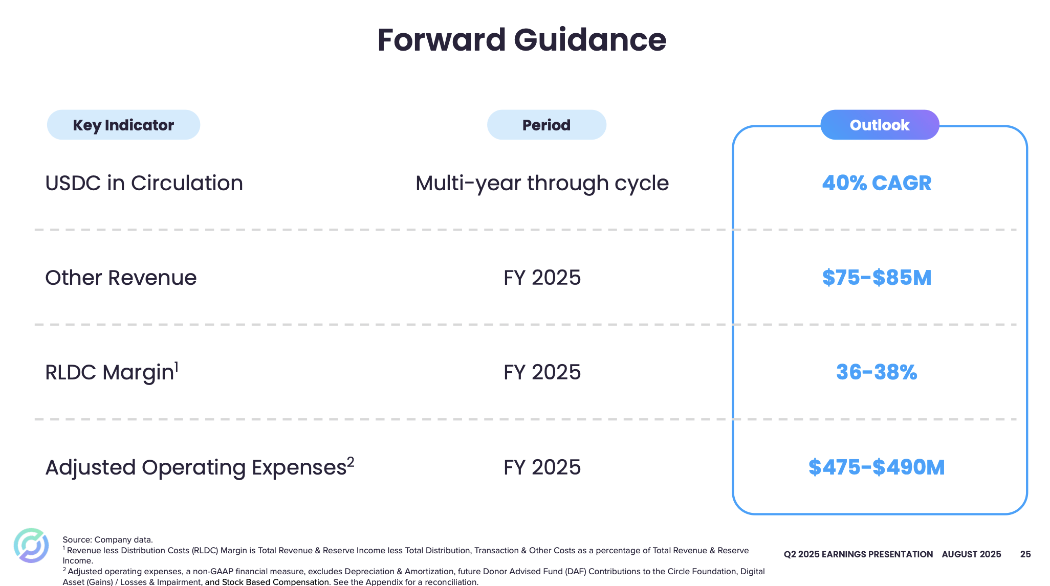 Circle Stock: Poised To Thrive Even As Interest Rates Decline (NYSE:CRCL) |  Seeking Alpha