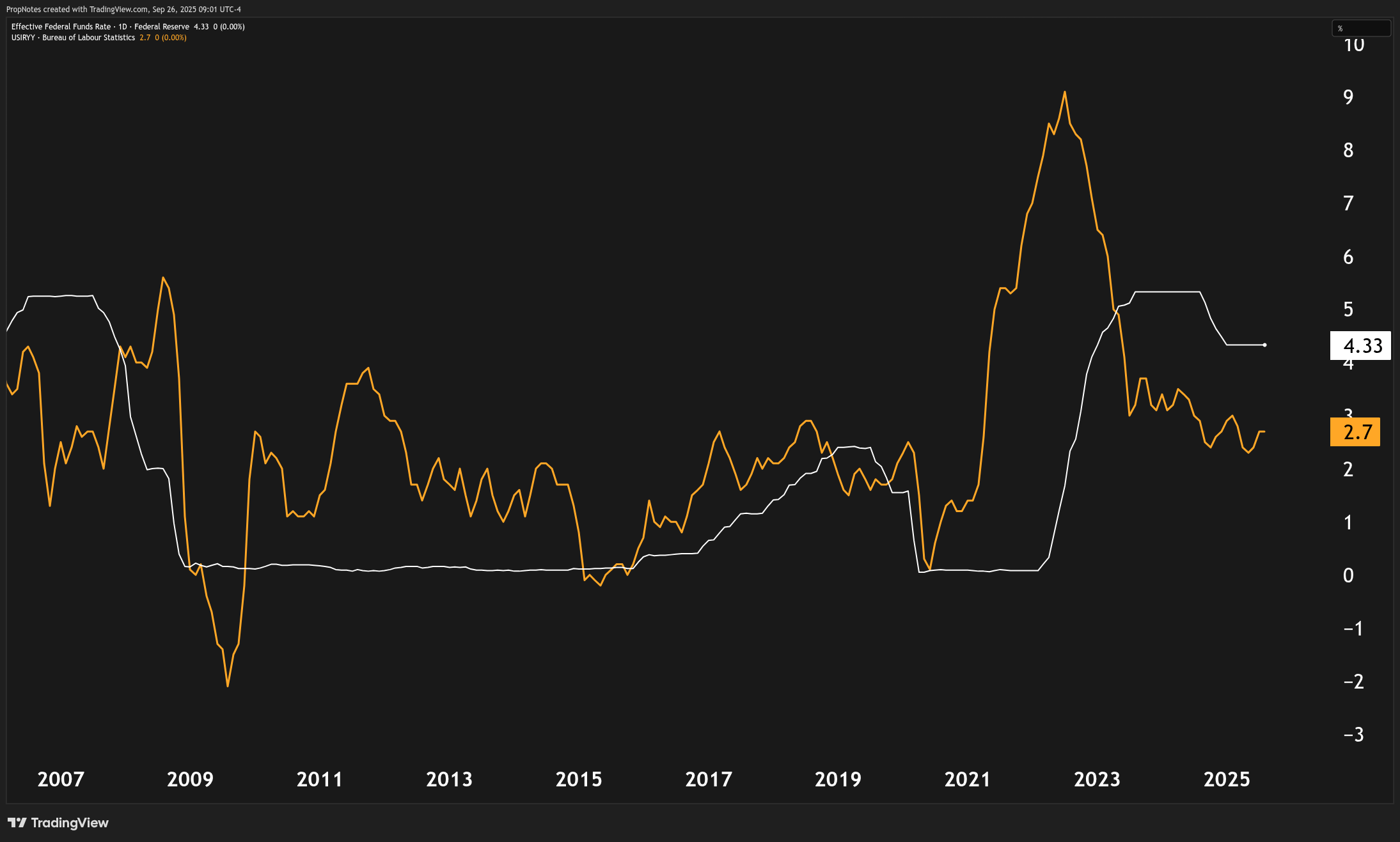 TLT ETF Double Your Yield By Selling Options On U.S. Treasuries