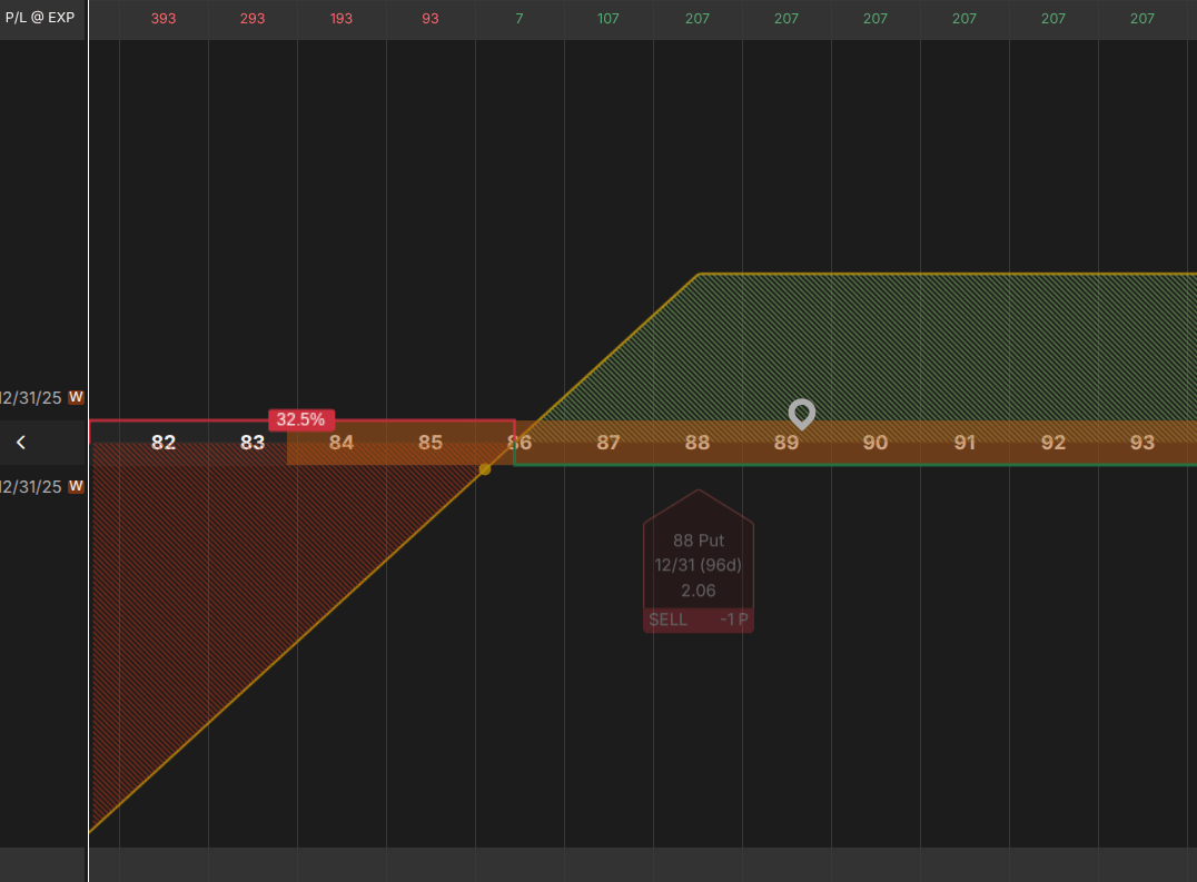 TLT ETF Double Your Yield By Selling Options On U.S. Treasuries