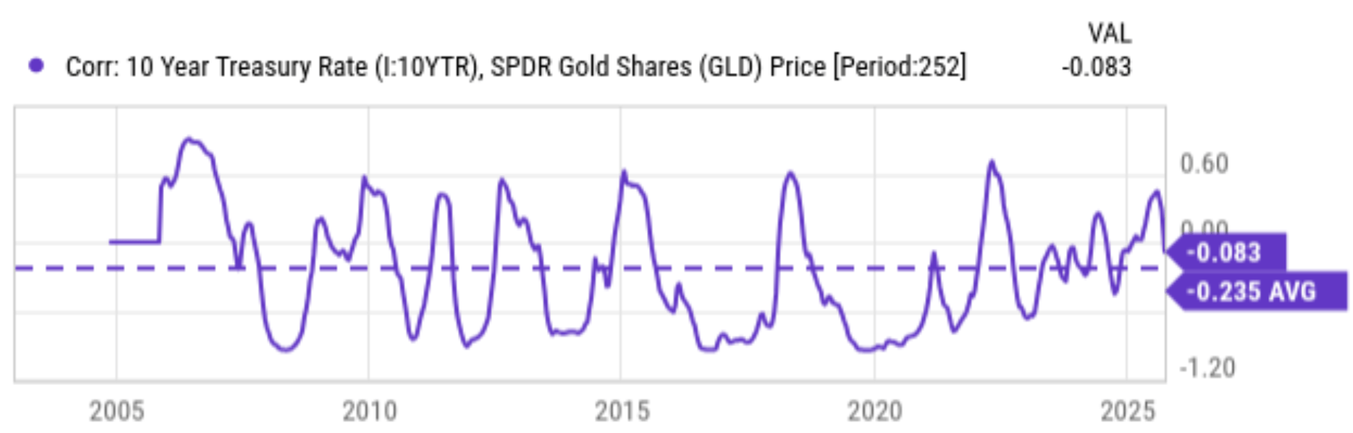 I See A Golden Triangle To Push Gold Prices Higher (NYSEARCA:GLD) | Seeking  Alpha