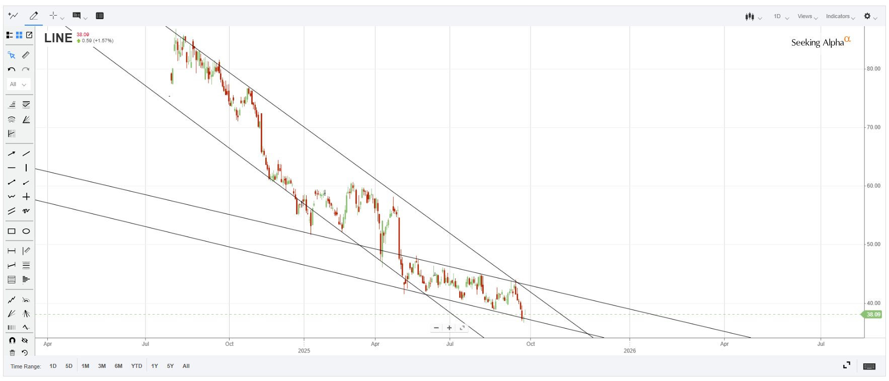 Lineage Stock: A Deeply Discounted Cold Storage Giant Consolidate ...