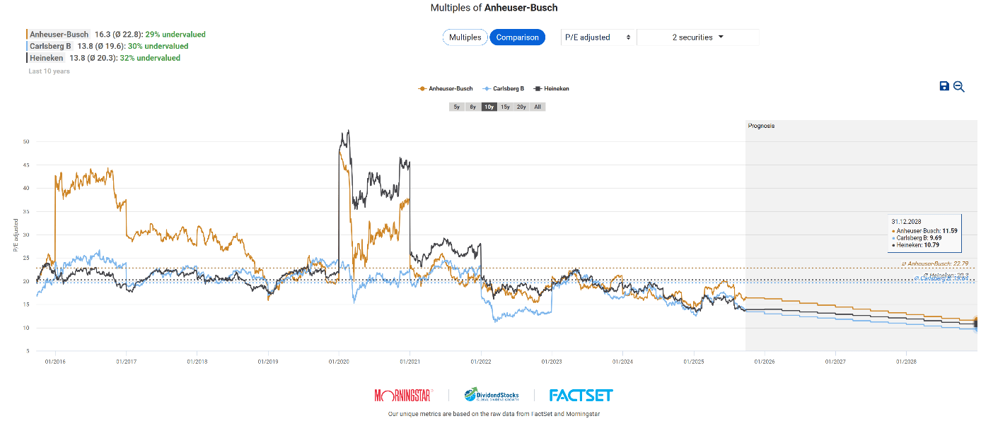 Anheuser-Busch InBev: Crack One Open, Becoming Slightly More Bullish  (NYSE:BUD) | Seeking Alpha