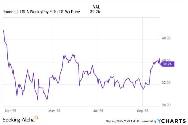 Tesla's Income ETFs: Why TSLY Outshines TSW In A Rally-And-Crash World ...