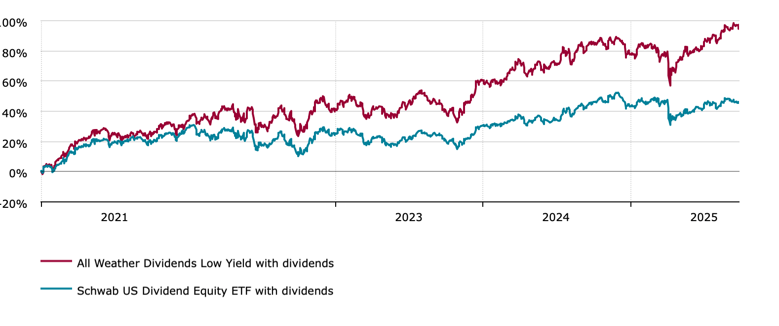 How To Survive A 30% Market Crash In Retirement | Seeking Alpha
