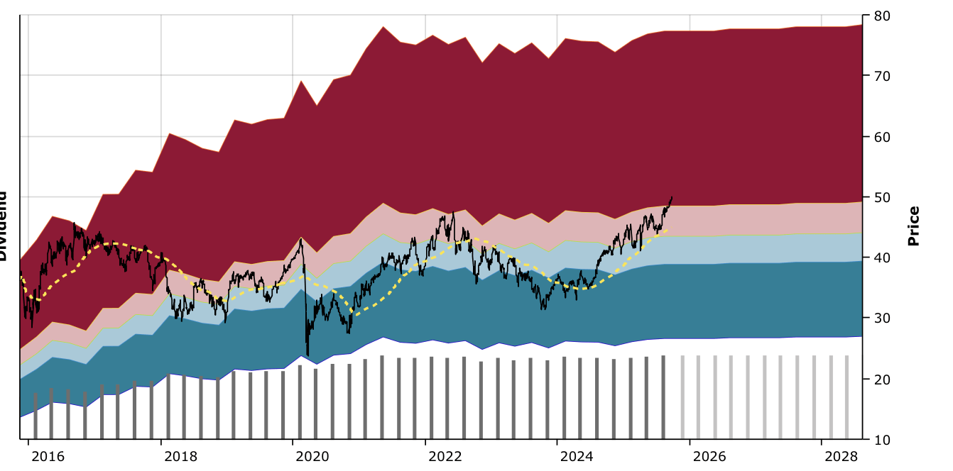 Enbd Chart How To Survive A 30% Market Crash In Retirement | Seeking Alpha