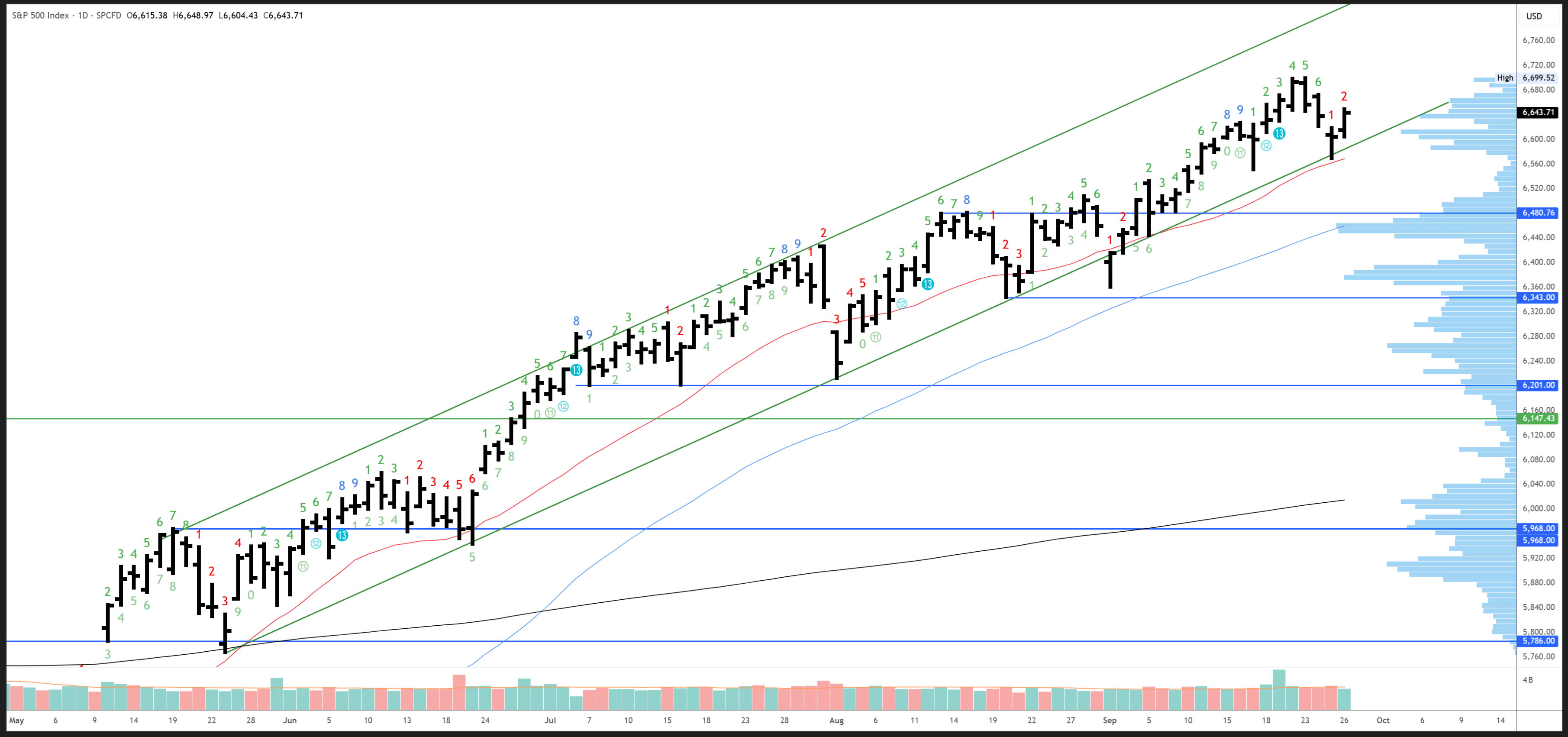 S&P 500: This Trend is About to Break (Technical Analysis) (SP500) |  Seeking Alpha