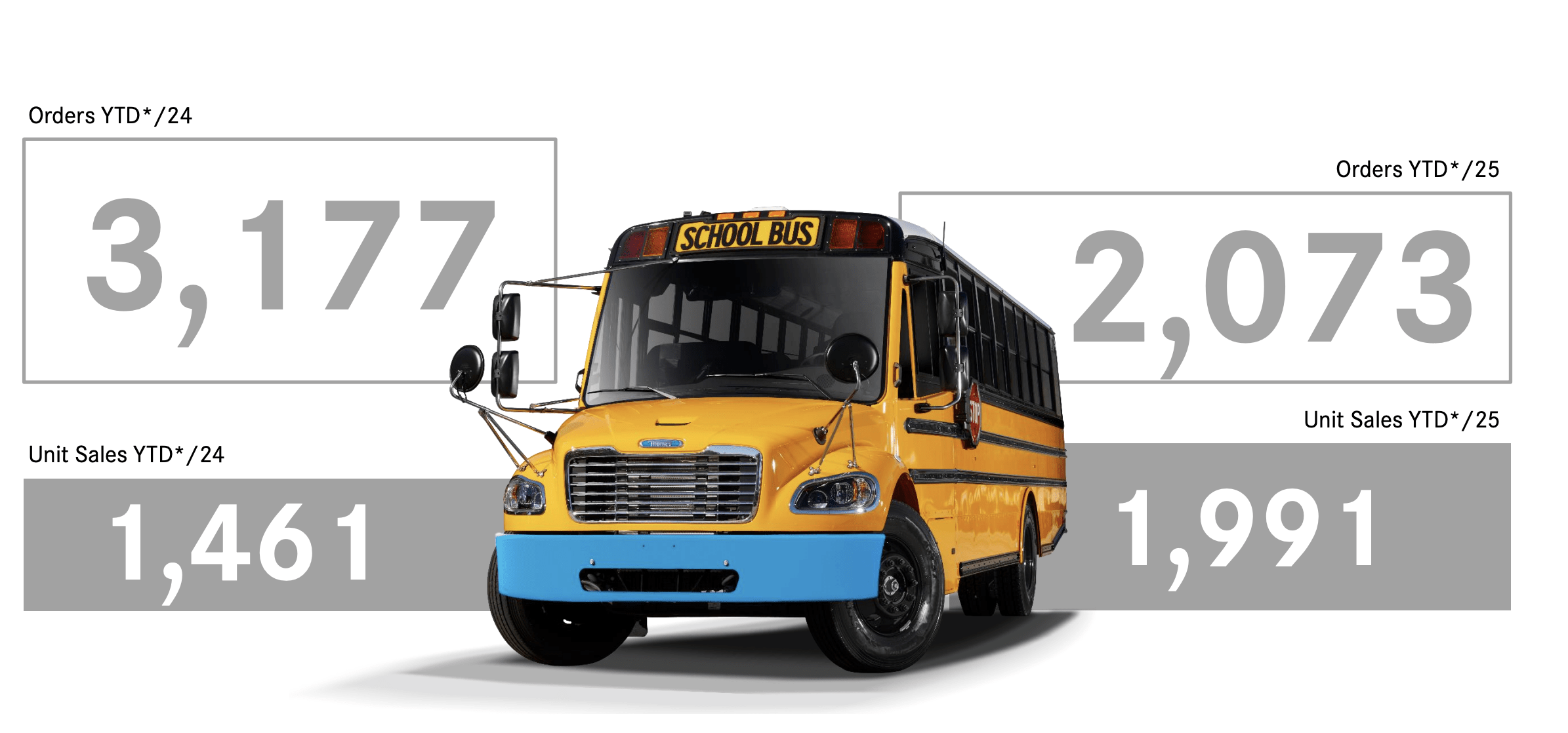 United Auto Workers reaches deal with Daimler Truck, averting potential  strike in North Carolina, image size:2390x1118