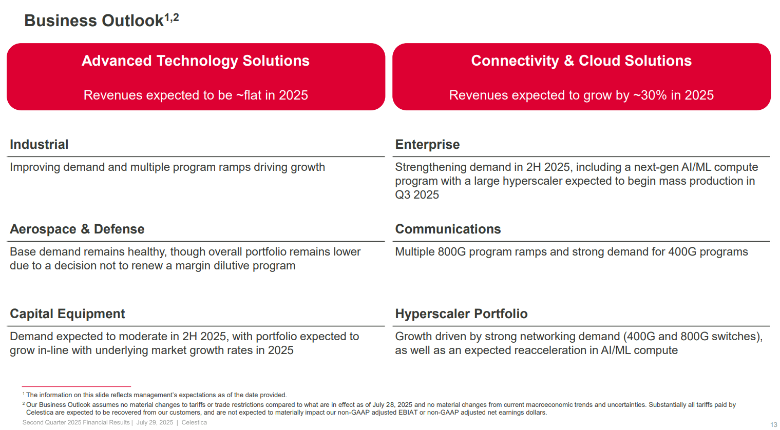 Celestica Stock: You Could Be Very Late To The Party (NYSE:CLS) | Seeking  Alpha