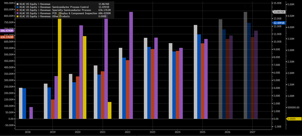 KLA: A Buy With Caution At Current Levels (NASDAQ:KLAC) | Seeking Alpha