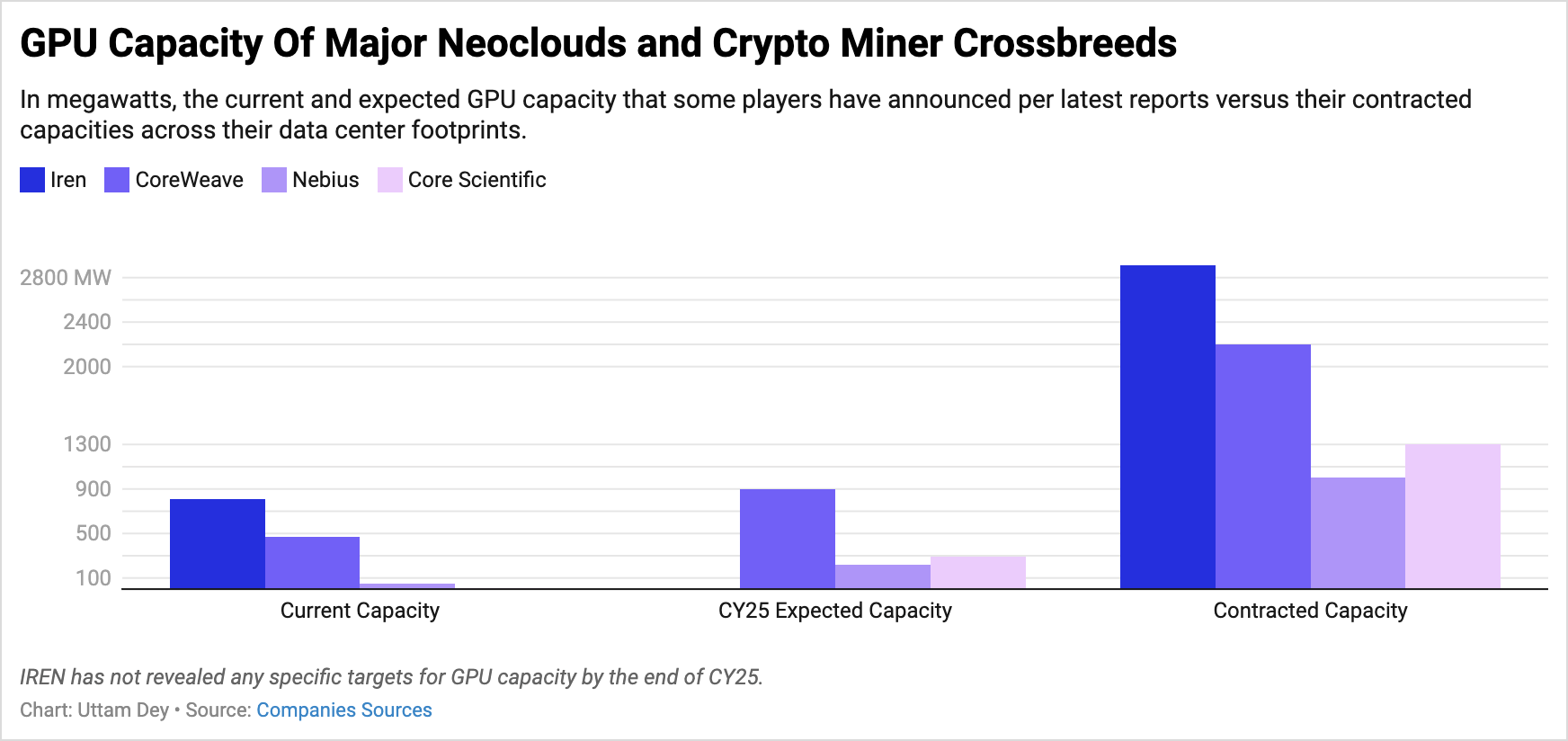 IREN Stock Timed Its AI Pivot To Perfection (NASDAQ:IREN) | Seeking Alpha