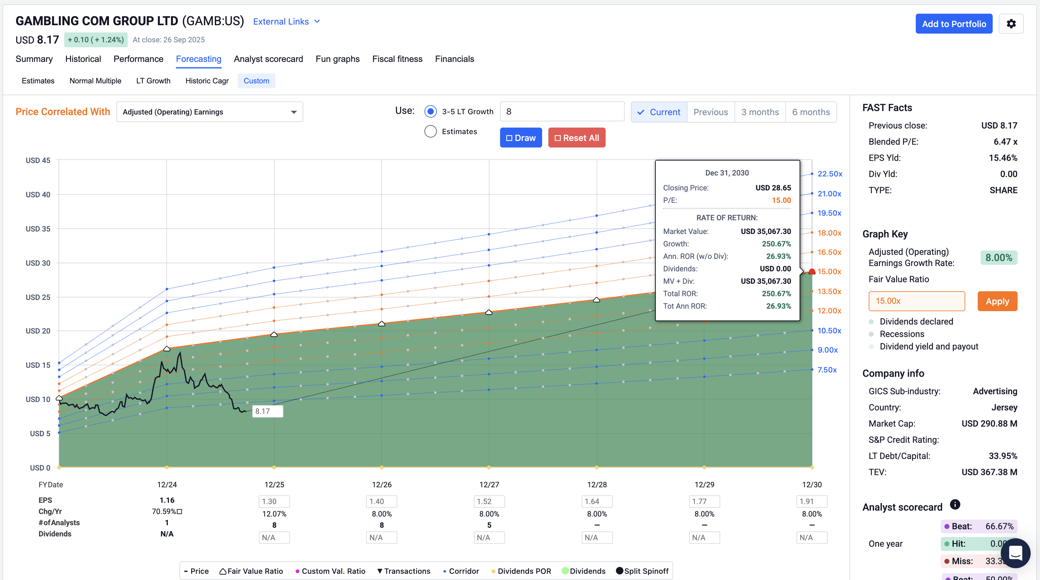 Gambling.Com: Gobble Up Shares While You Can (NASDAQ:GAMB) | Seeking Alpha