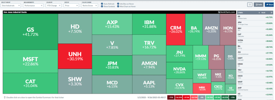 Stock Market Insights | Seeking Alpha