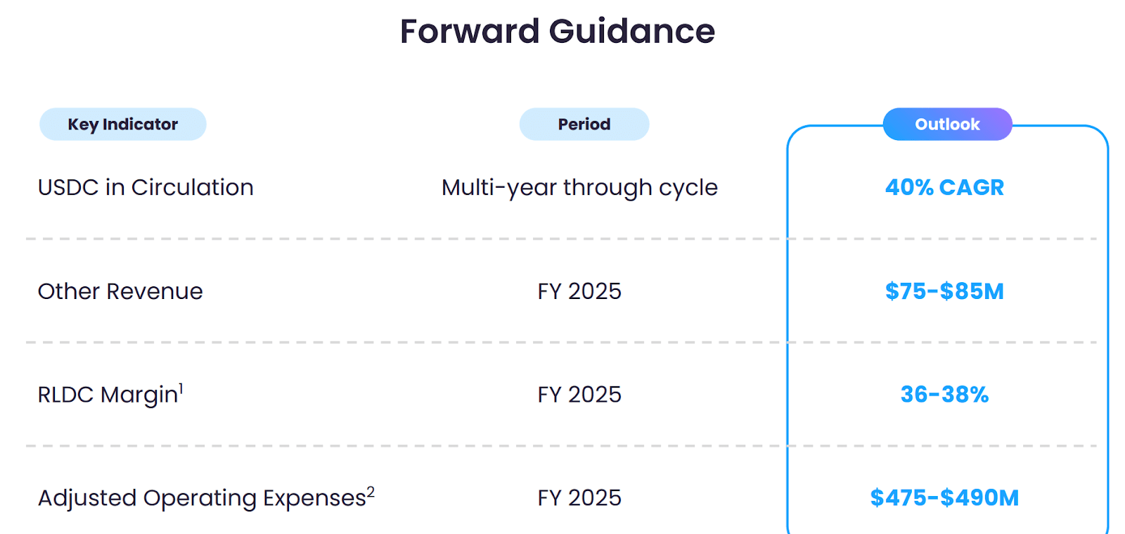 Circle: High Risk, High Reward On The Disruption Of Cash (NYSE:CRCL) |  Seeking Alpha