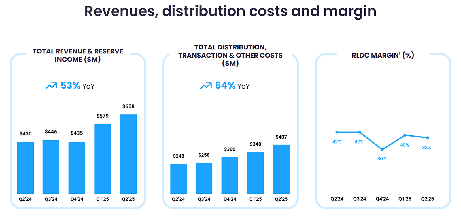 Circle: High Risk, High Reward On The Disruption Of Cash (NYSE:CRCL) |  Seeking Alpha