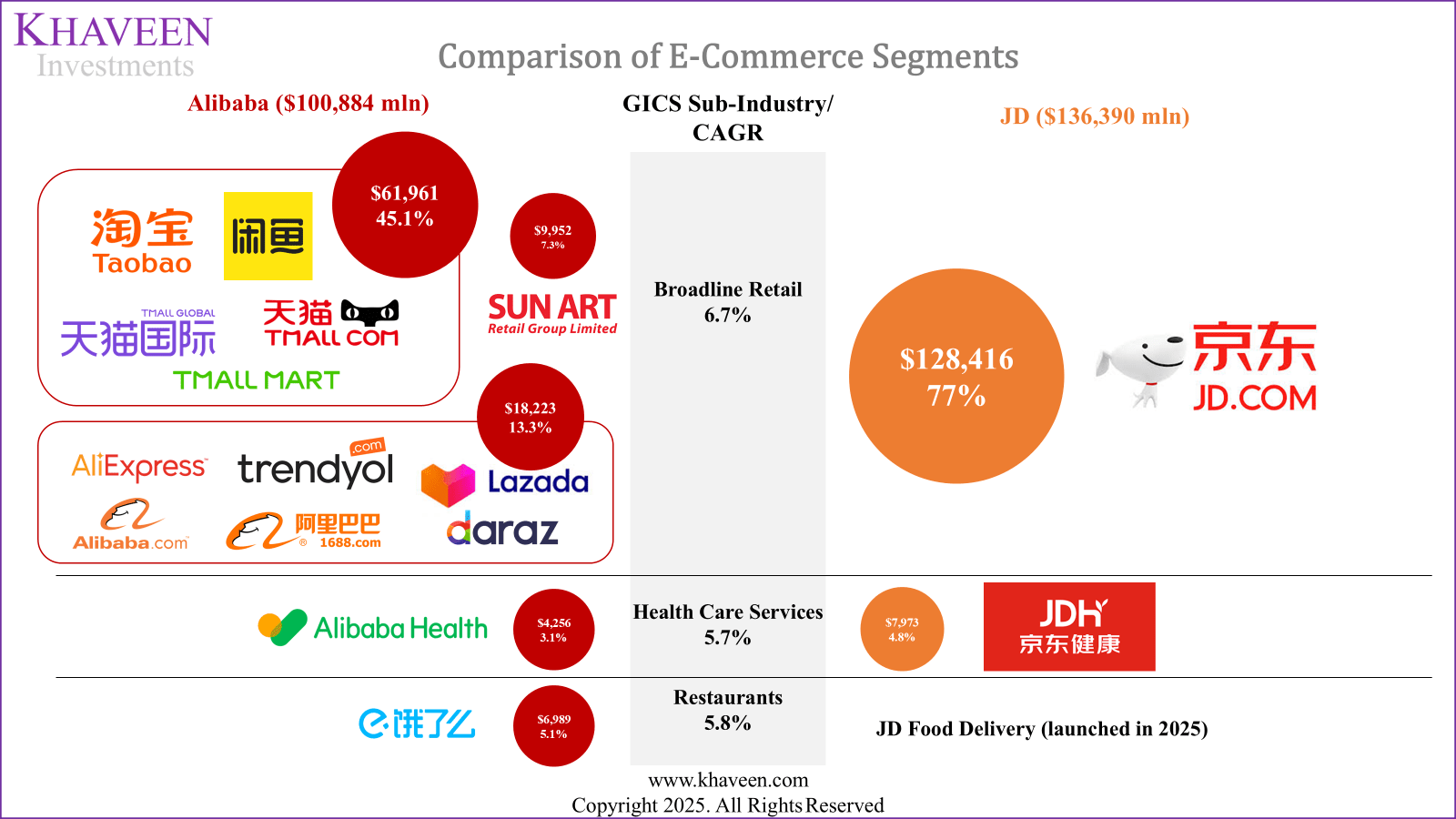 Alibaba Vs. JD: Which Is The Better Chinese E‑Commerce Stock? | Seeking  Alpha