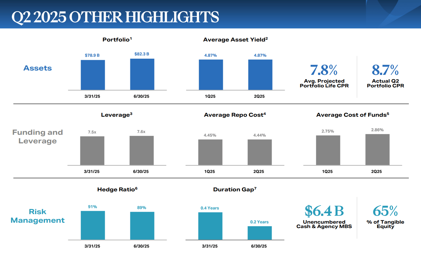 AGNC: 14%+ Yield, Strong NII Trend, Rate Cut Catalyst (NASDAQ:AGNC) |  Seeking Alpha