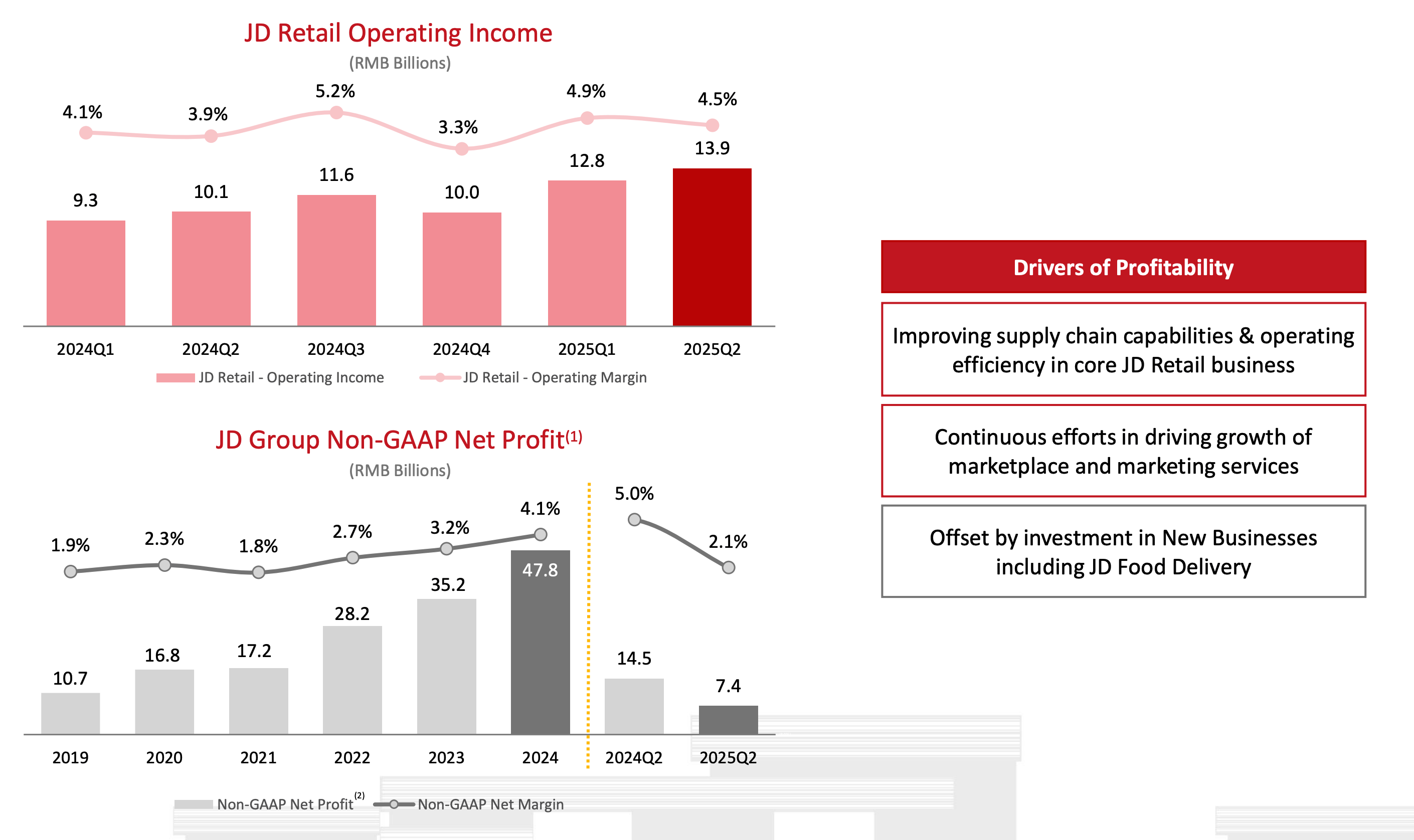 JD Stock Is Undervalued With Macro Catalysts (NASDAQ:JD) | Seeking Alpha