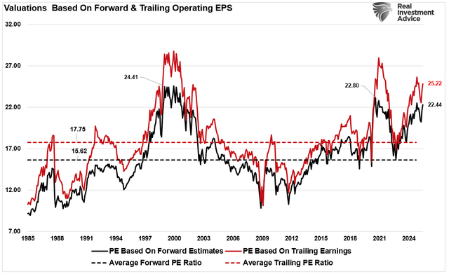 Markets Detached From Economic Fundamentals | Seeking Alpha