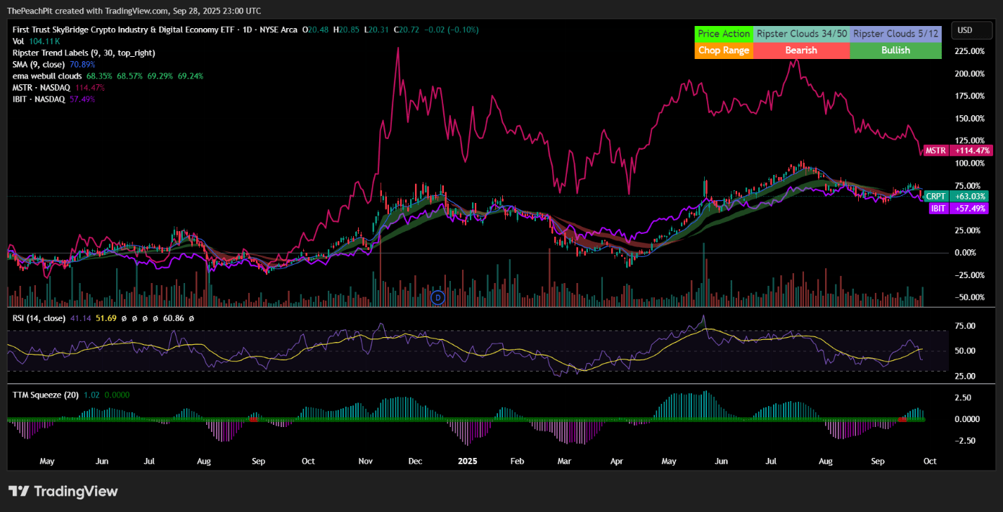 CRPT: While Bitcoin Leads, Operators Lag (NYSEARCA:CRPT) | Seeking Alpha