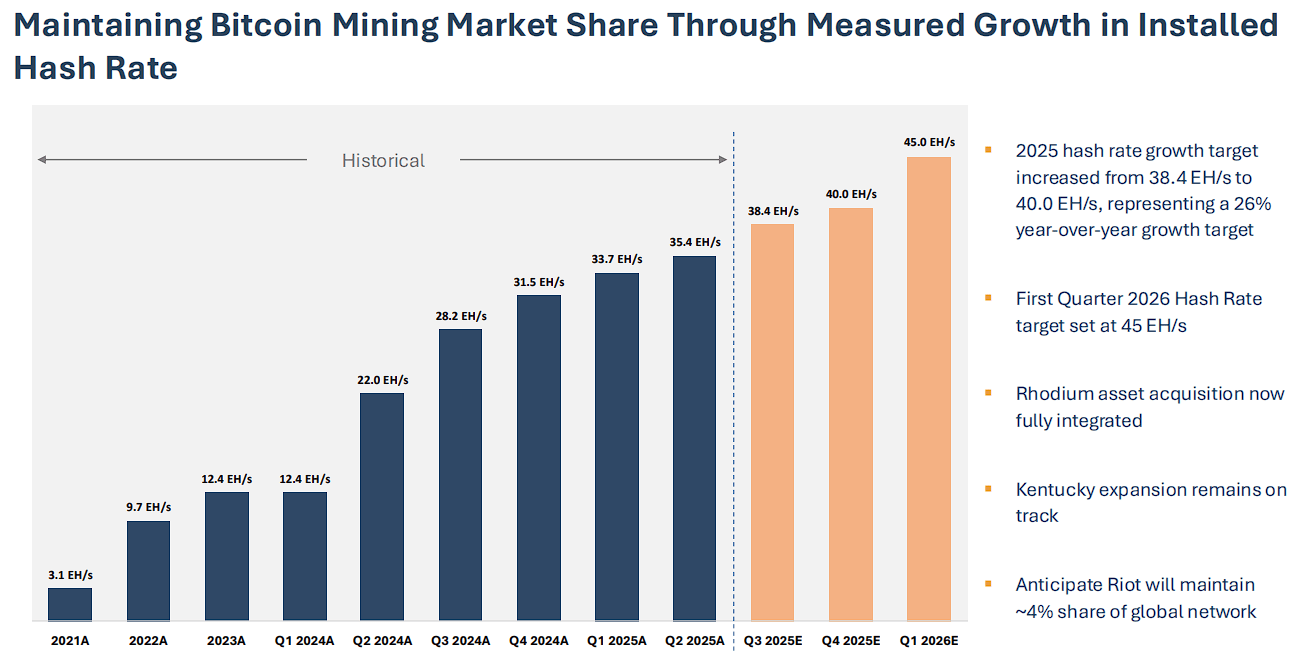 Riot Platforms: Mining, Hoarding, And The NAV Trap (NASDAQ:RIOT) | Seeking  Alpha