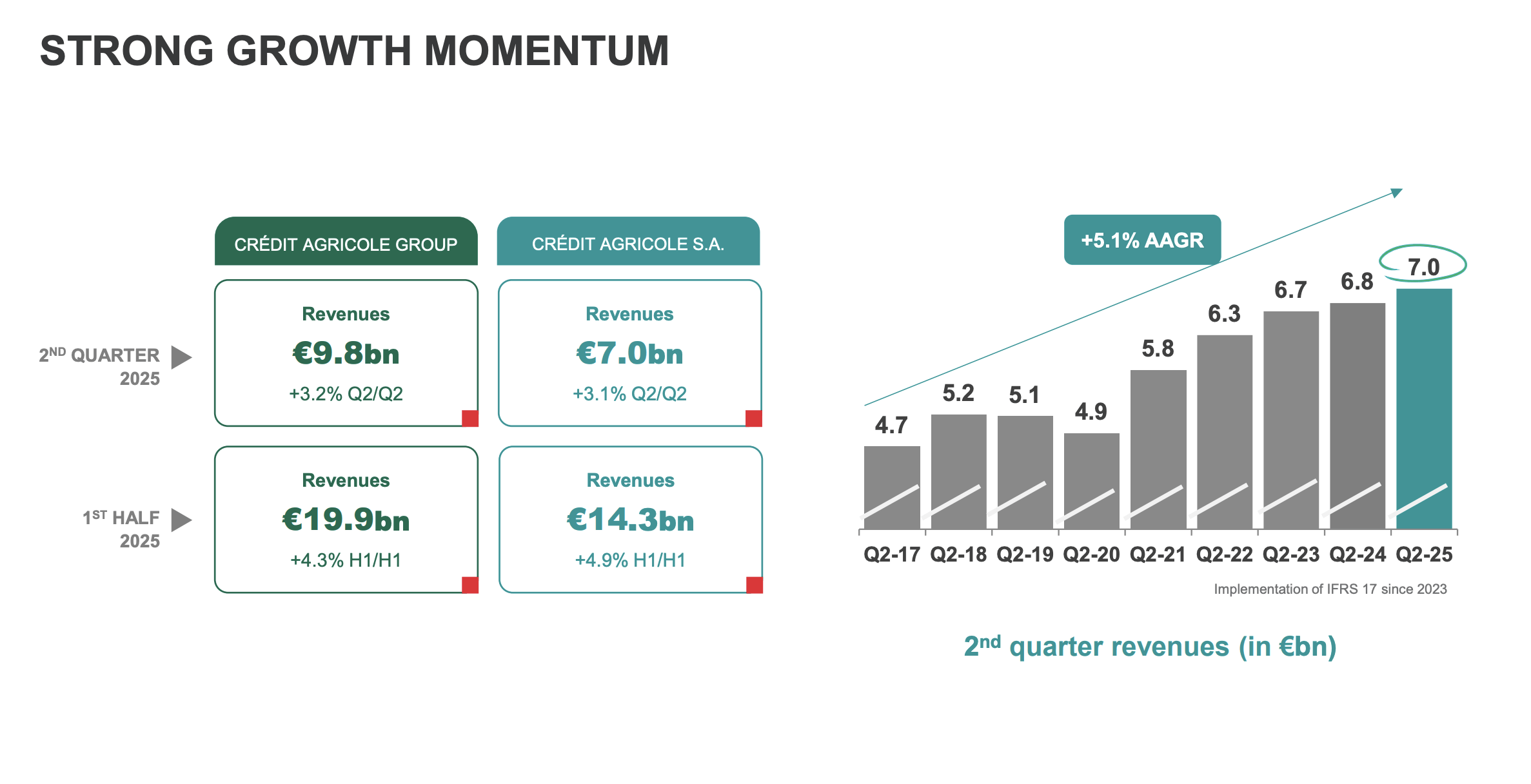Credit Agricole - I Remain At 