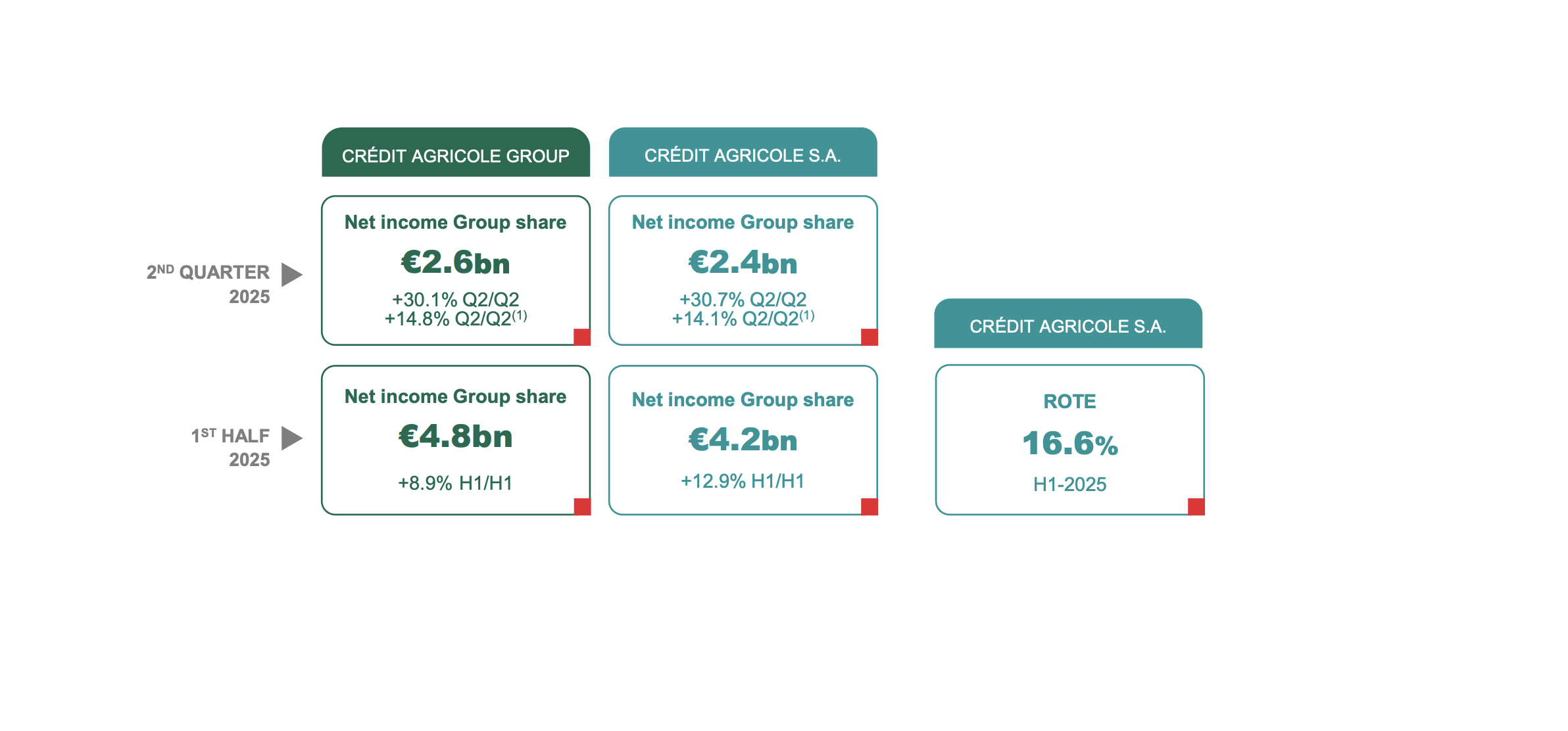 Credit Agricole - I Remain At 