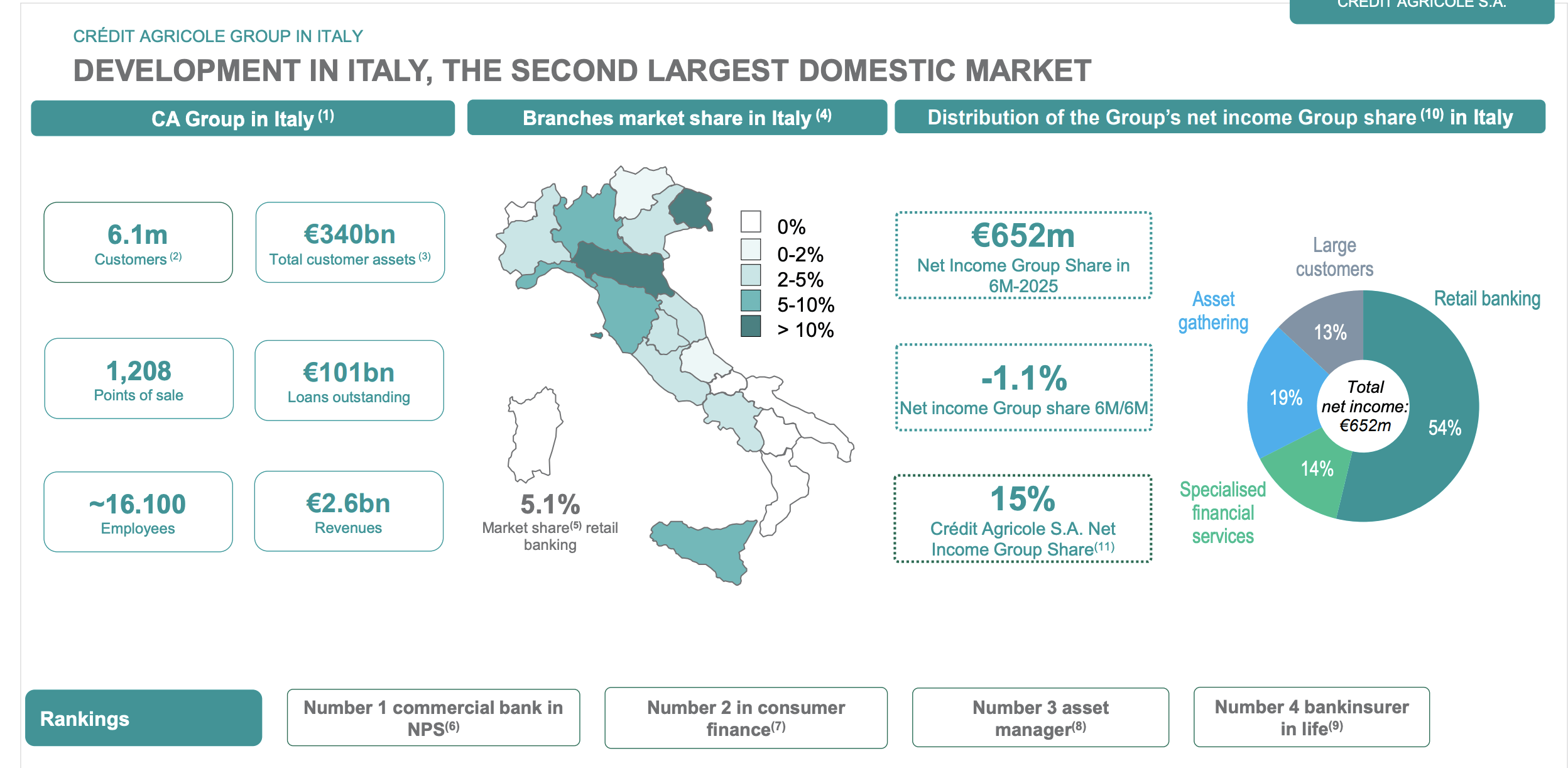 Credit Agricole - I Remain At 