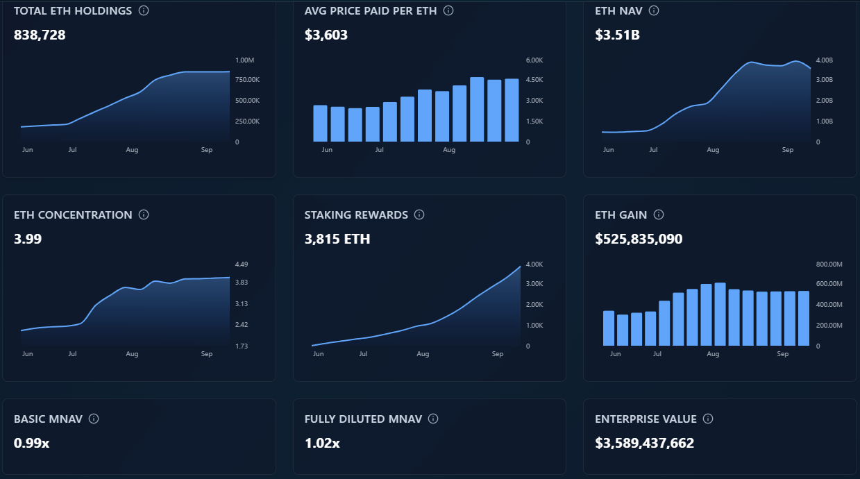 Why SharpLink Gaming Is My #1 Ethereum Bet Right Now (NASDAQ:SBET) |  Seeking Alpha