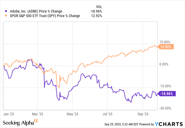 Adobe: Most Undervalued AI Play-To-Be (NASDAQ:ADBE) | Seeking Alpha