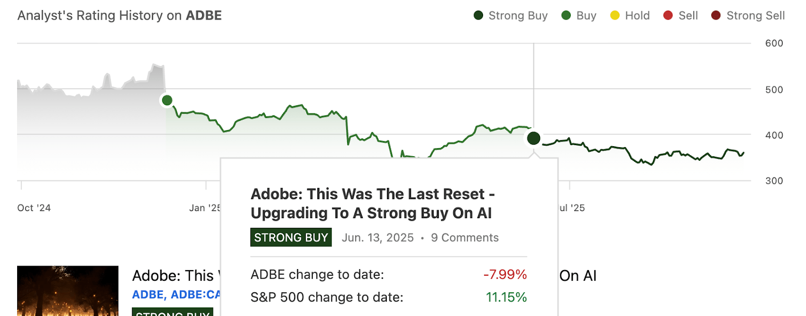 Adobe: Most Undervalued AI Play-To-Be (NASDAQ:ADBE) | Seeking Alpha