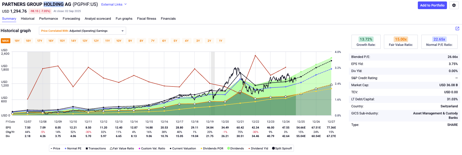 Partners Group: Great Business, Expensive Stock (OTCMKTS:PGPHF ...