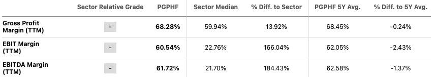 Partners Group: Great Business, Expensive Stock (OTCMKTS:PGPHF ...