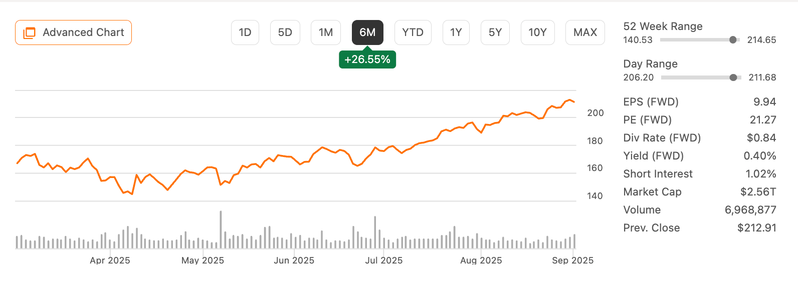 Alphabet: The Market Is Slowly Getting It (But Only Halfway There) (NASDAQ: GOOGL) | Seeking Alpha
