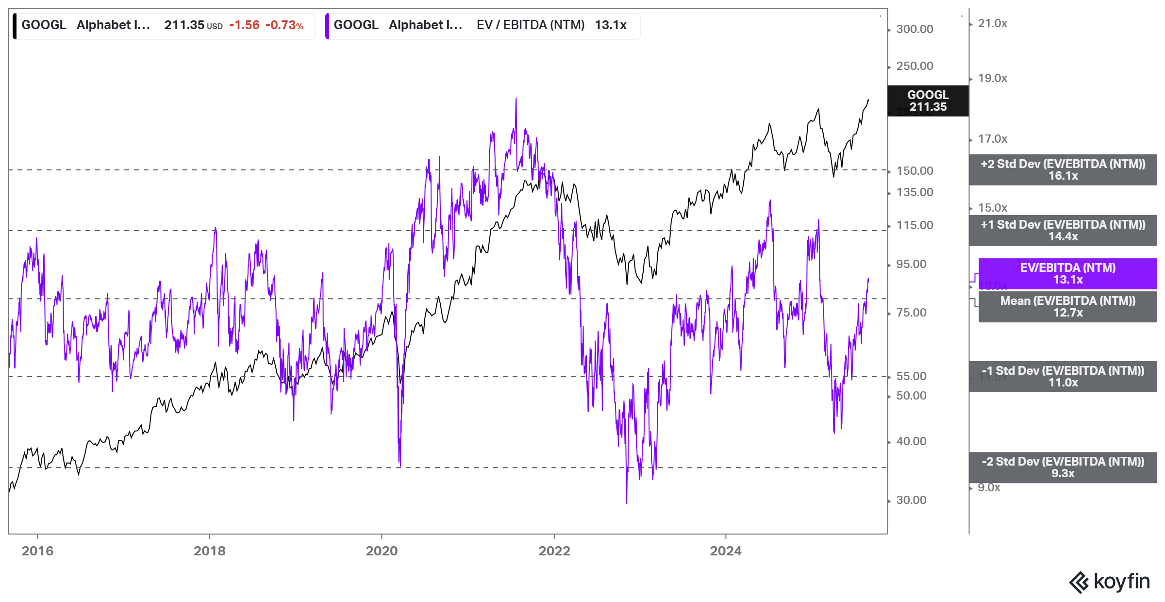 Alphabet: You Could Be Very Late To The Party (Downgrade) (NASDAQ:GOOGL) |  Seeking Alpha