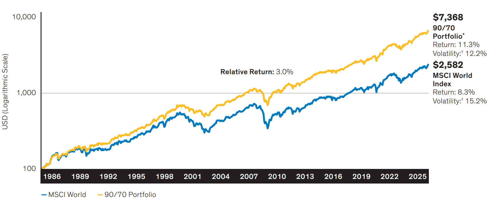 Keeping Cool In Volatile Markets: The Upside Of Defensive Equity Strategies  | Seeking Alpha
