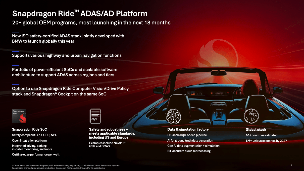 Qualcomm Is Undervalued As It Pushes Into AI And Automotive (NASDAQ:QCOM) |  Seeking Alpha