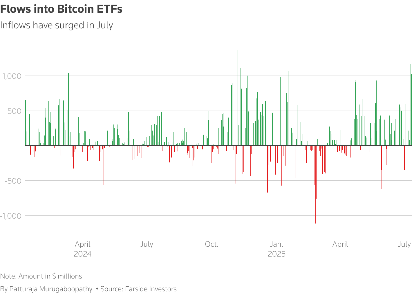 IBIT ETF: Institutional Demand Is A Catalyst For Price Appreciation  (NEOE:IBIT:CA) | Seeking Alpha