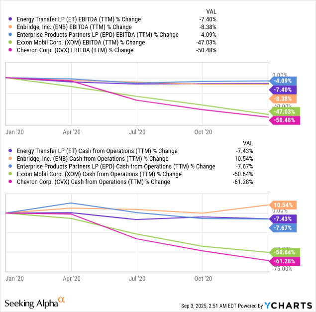 Enfr ENFR: Midstream Energy Fund, Good 4.5% Dividend Yield, Not So Good ...