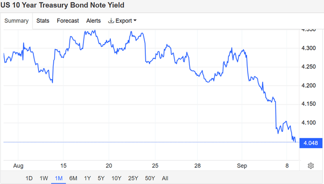 A graph of a bond note AI-generated content may be incorrect.