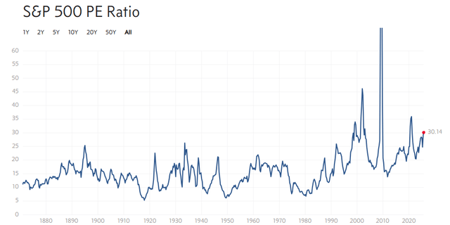A graph of a stock market AI-generated content may be incorrect.