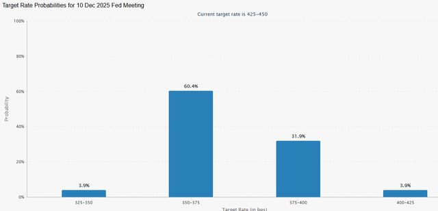 A graph with blue rectangles AI-generated content may be incorrect.