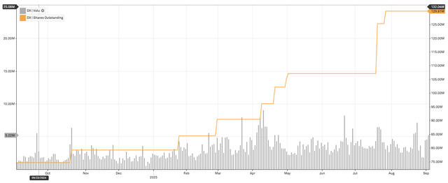 A graph with a line going up AI-generated content may be incorrect.