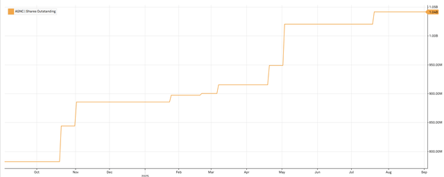 A graph with orange lines AI-generated content may be incorrect.