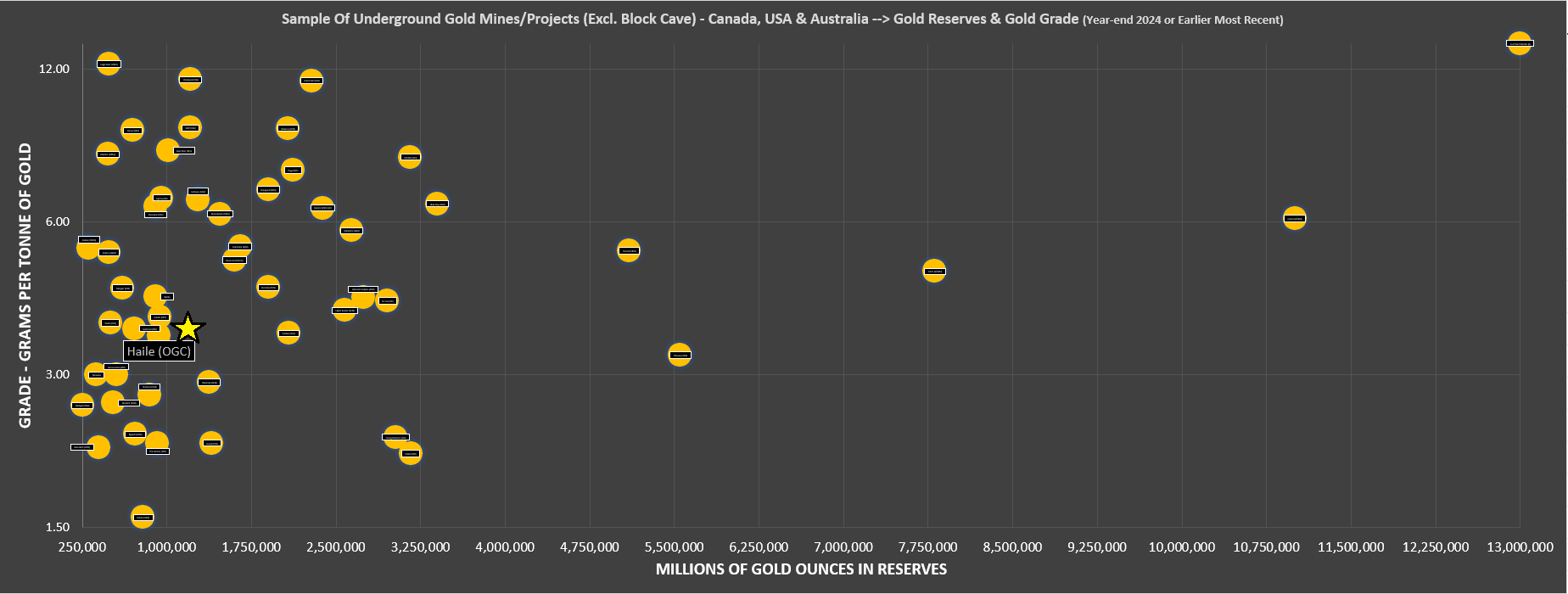 OceanaGold: Too Far Too Fast (OTCMKTS:OCANF) | Seeking Alpha