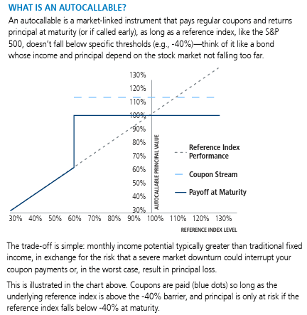CAIE: First ETF To Offer Exposure To Laddered Autocallables, But With ...
