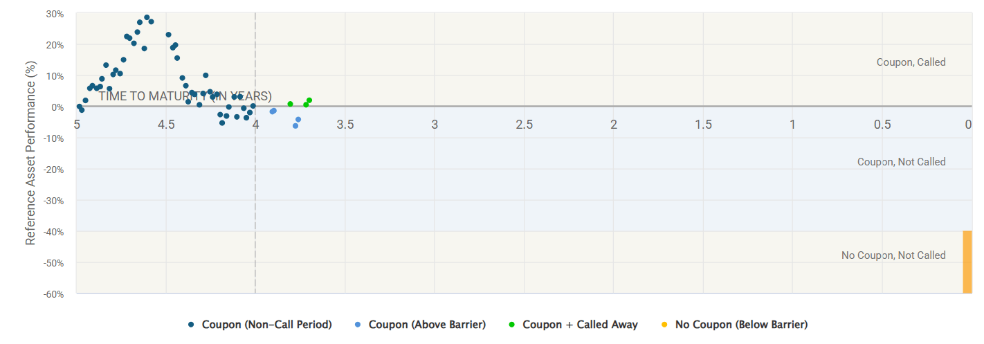 CAIE: First ETF To Offer Exposure To Laddered Autocallables, But With ...