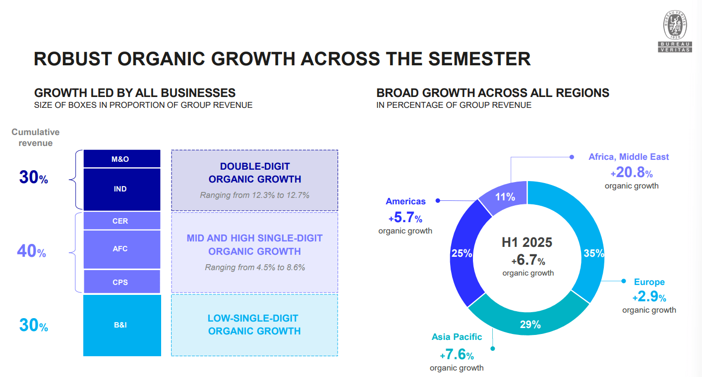 Bureau Veritas: Consulting Services At An Increasingly Attractive Price  (OTCMKTS:BVVBY) | Seeking Alpha