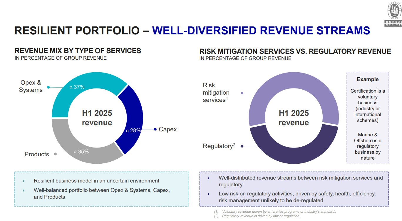 Bureau Veritas: Consulting Services At An Increasingly Attractive Price  (OTCMKTS:BVVBY) | Seeking Alpha