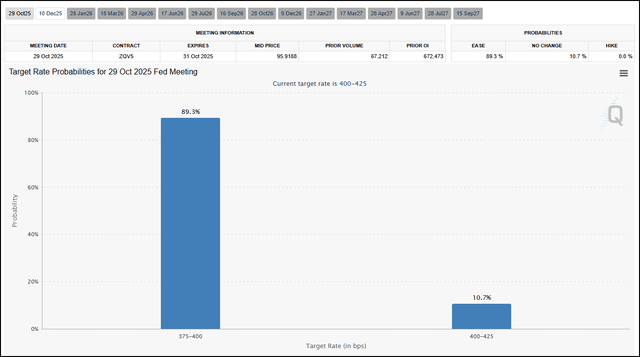 Rate Cut Probabilities