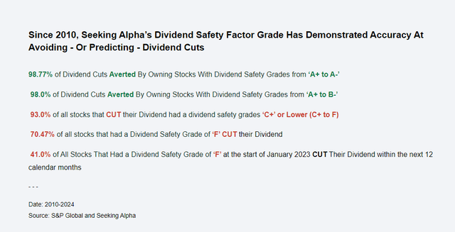 Dividend Safety Grades